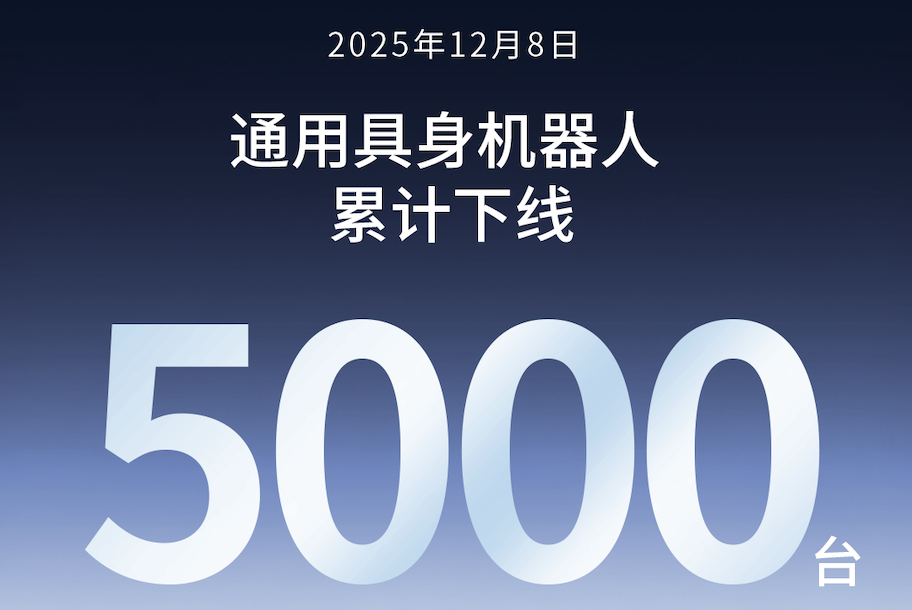 风暴娱乐第5000台通用具身机器人正式下线！